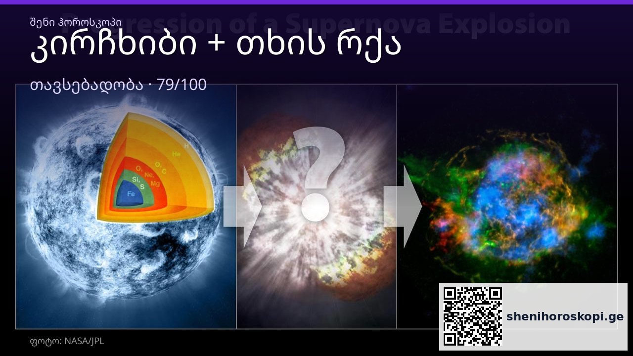 კირჩხიბი და თხის რქა თავსებადობა — 79/100 | შენი ჰოროსკოპი